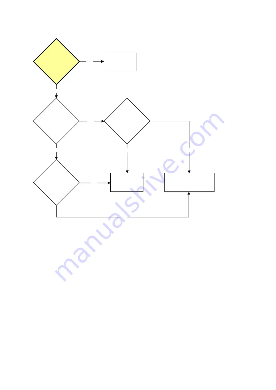 Fisher & Paykel 635 Active Smart Service Manual Download Page 136