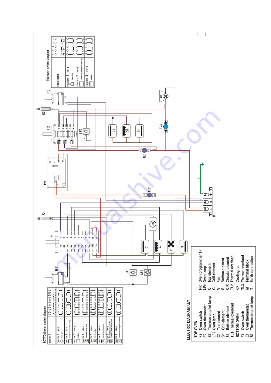 Fisher & Paykel 80430 Service Manual Download Page 31