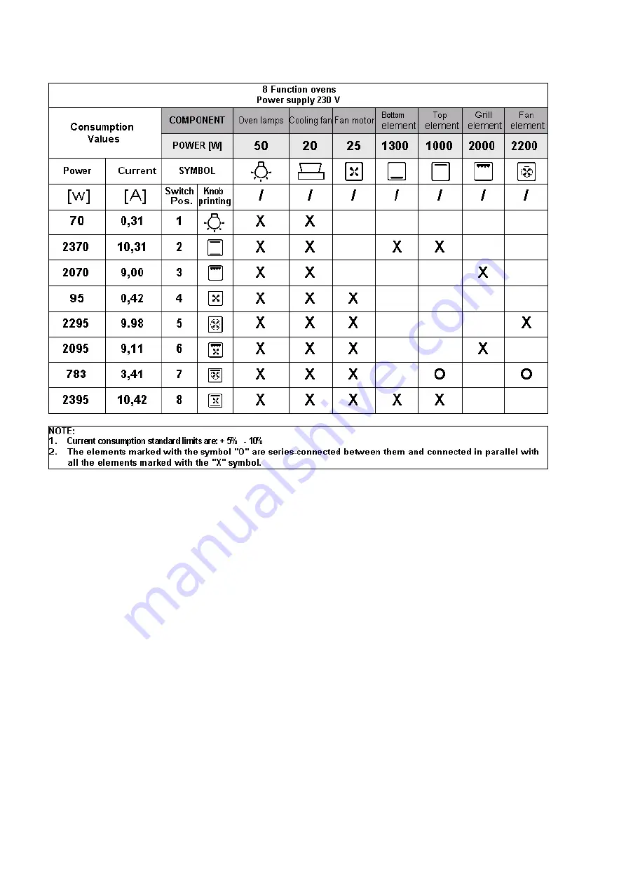 Fisher & Paykel 80430 Service Manual Download Page 34