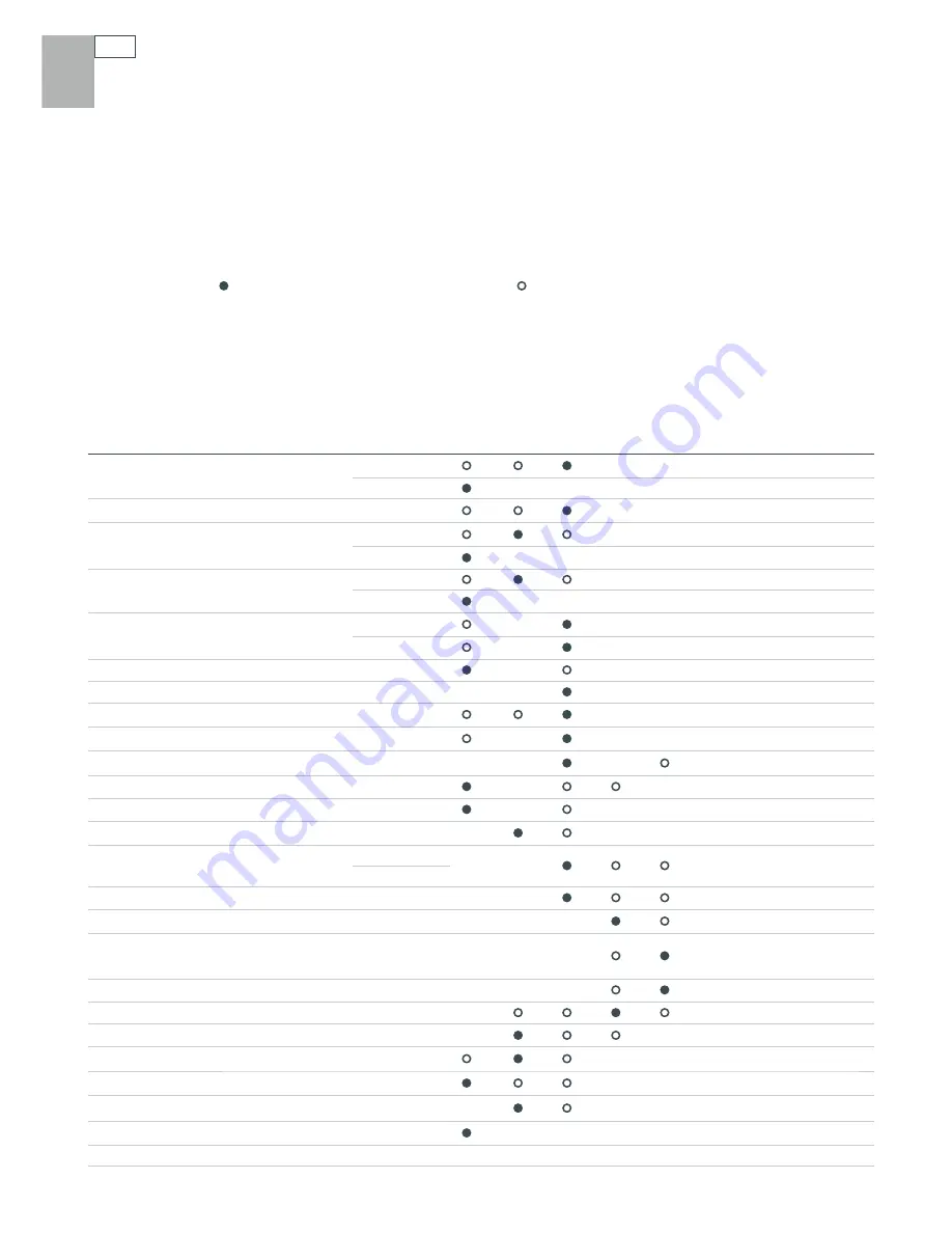 Fisher & Paykel Aerotech OB30 Series User Manual Download Page 22