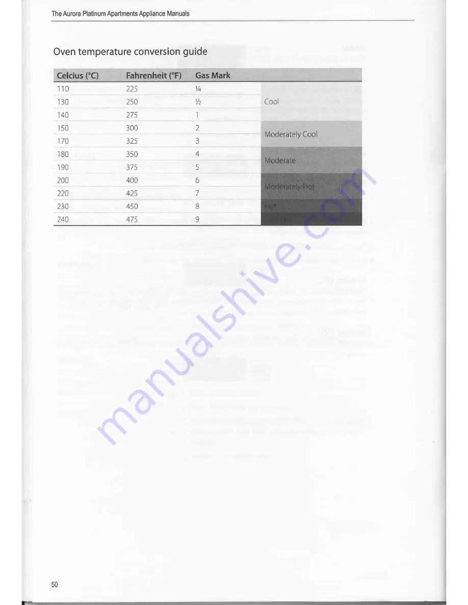 Fisher & Paykel Astro B1452R User Manual Download Page 14