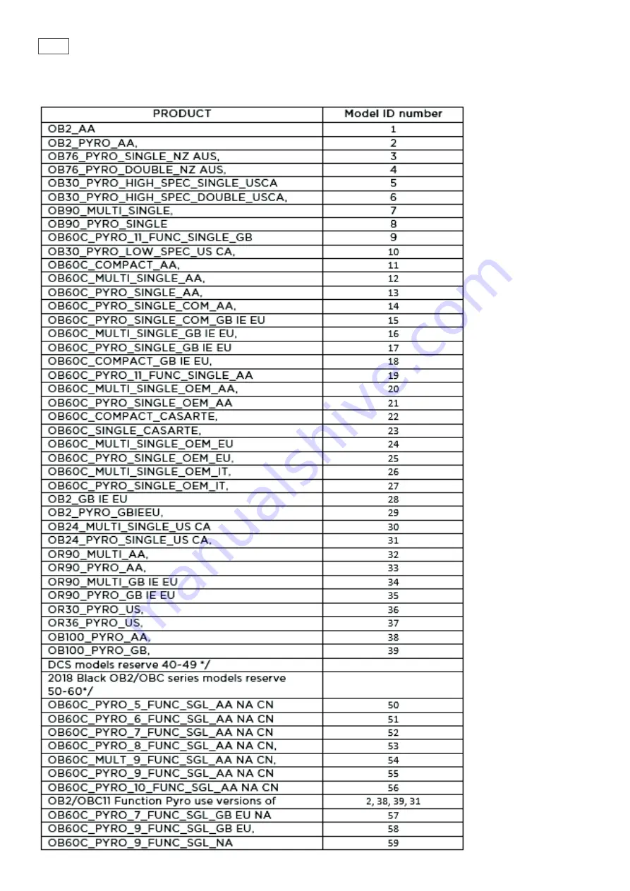 Fisher & Paykel B60SC8DEPX2 Скачать руководство пользователя страница 44