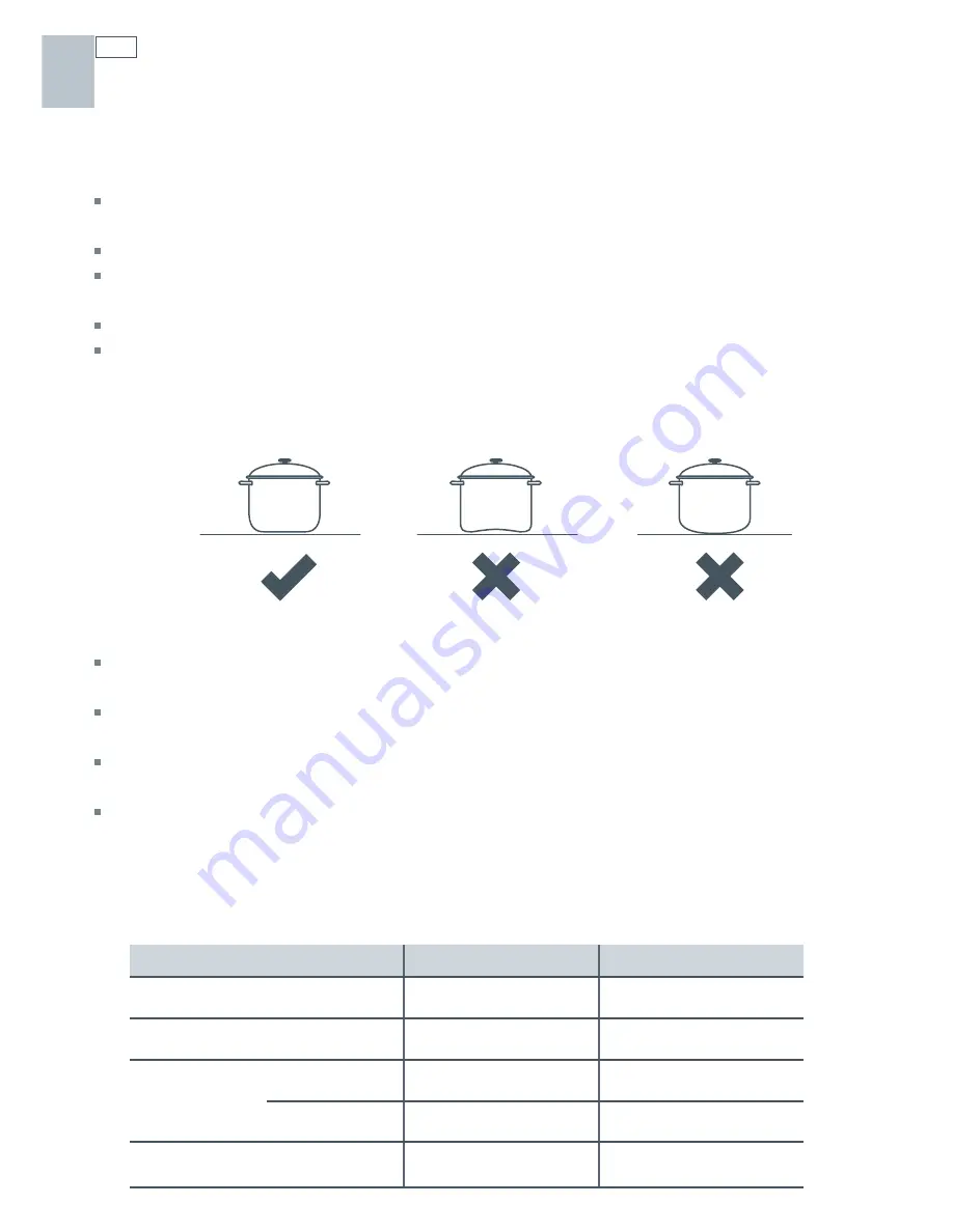 Fisher & Paykel CG604DW Скачать руководство пользователя страница 22