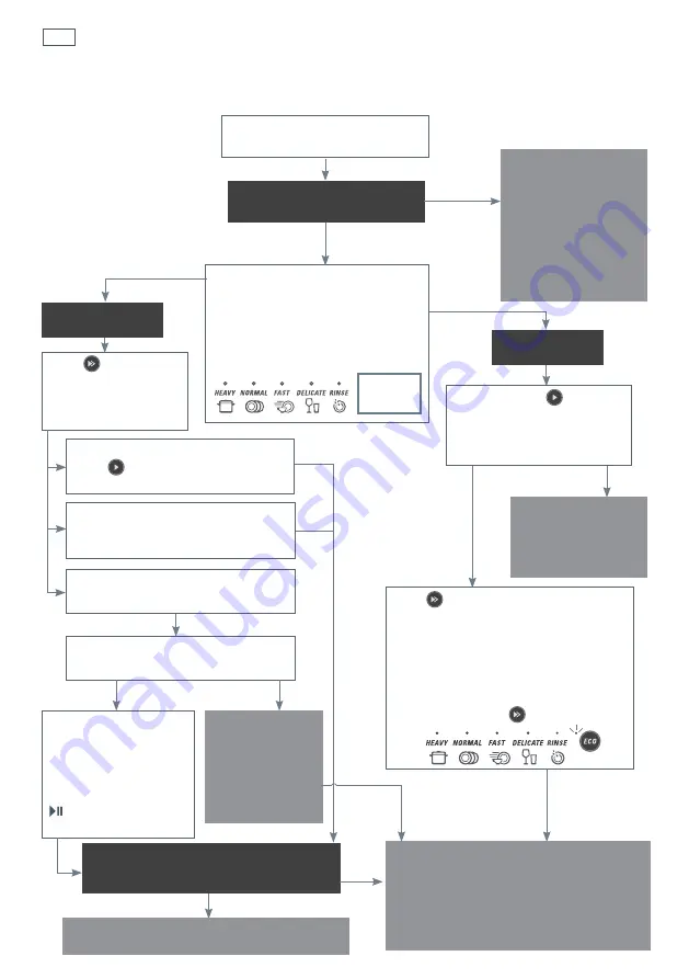 Fisher & Paykel Dd24, dd60 User Manual Download Page 44