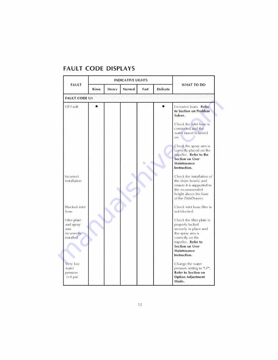 Fisher & Paykel DD601I-87446 Скачать руководство пользователя страница 33