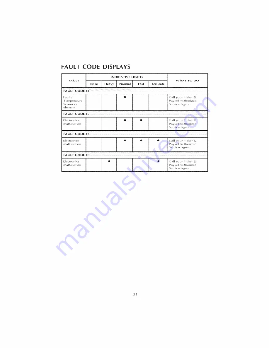 Fisher & Paykel DD601I-87446 Use & Care Manual Download Page 35