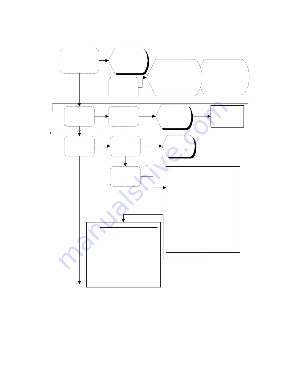 Fisher & Paykel DD601Iv2 Service Manual Download Page 21