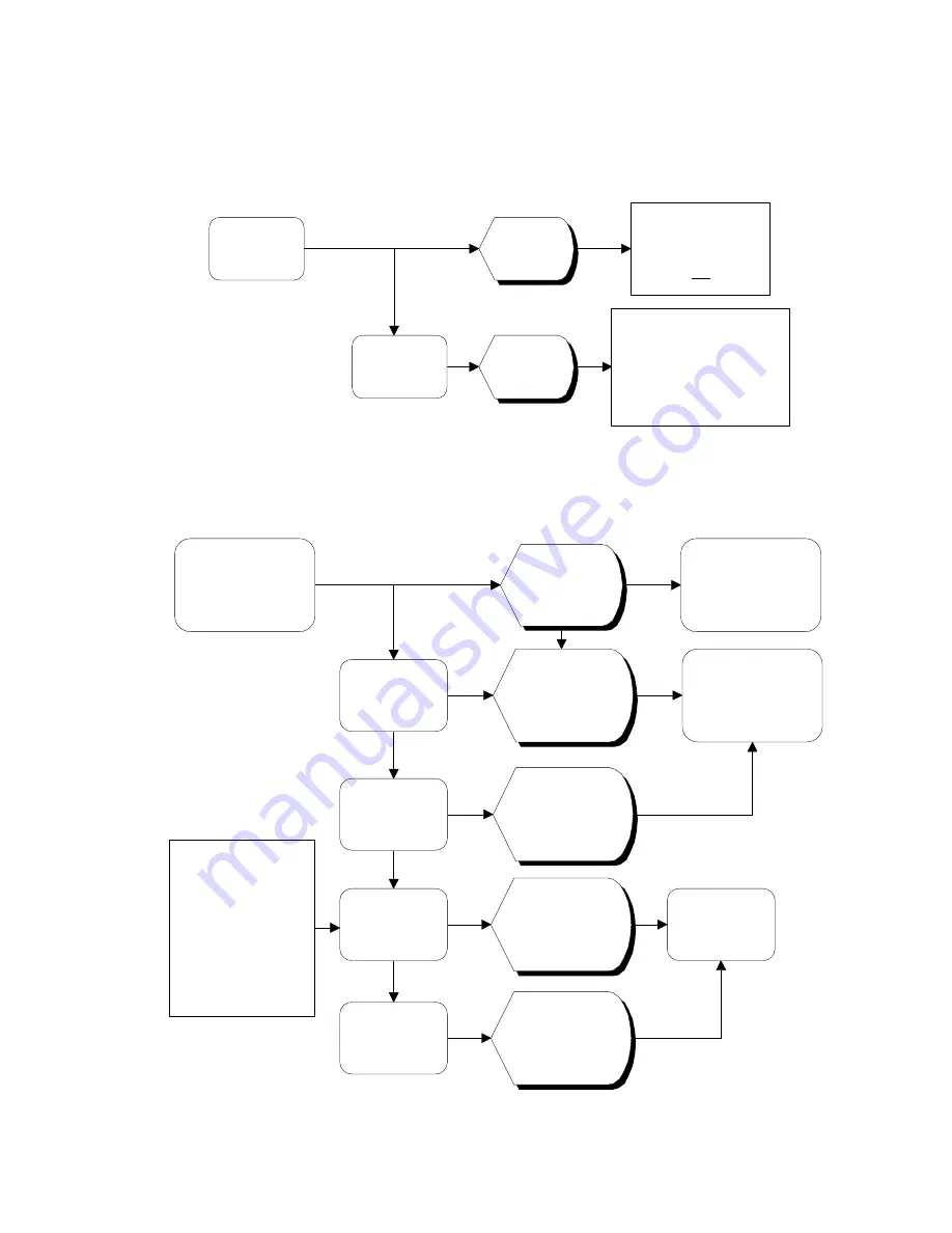 Fisher & Paykel DD601Iv2 Скачать руководство пользователя страница 22