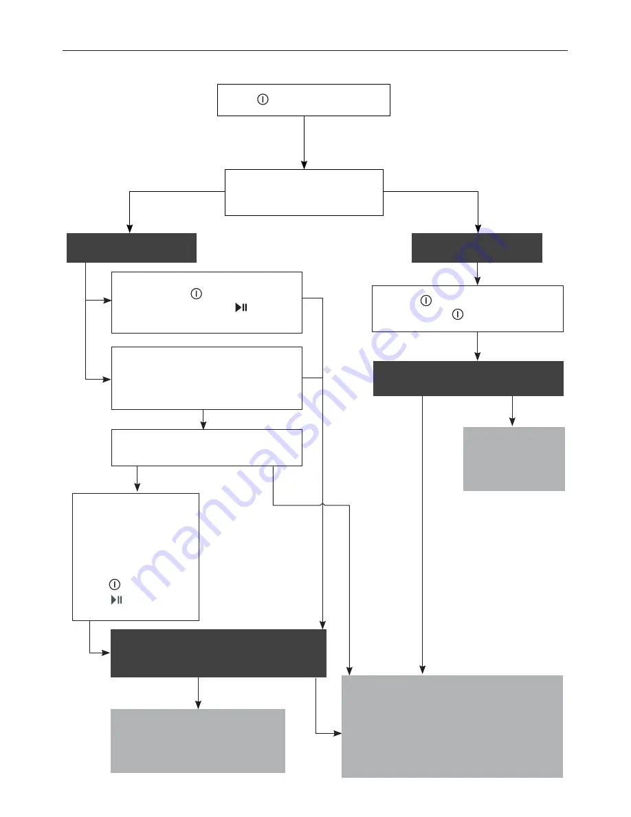 Fisher & Paykel DishDrawer DD24DA User Manual Download Page 32