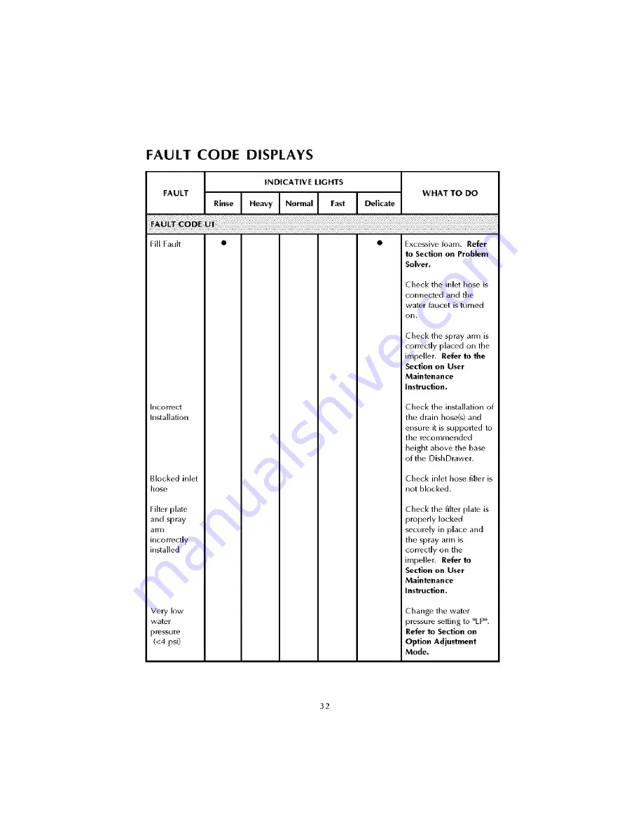 Fisher & Paykel DishDrawer DD602I Use & Care Manual Download Page 33