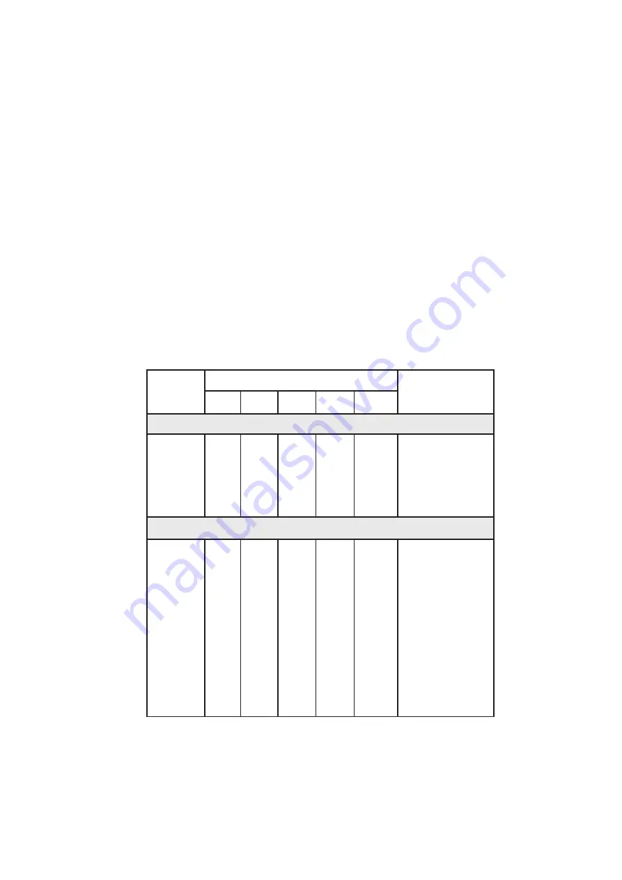 Fisher & Paykel DishDrawer DS602 Use & Care Manual Download Page 32