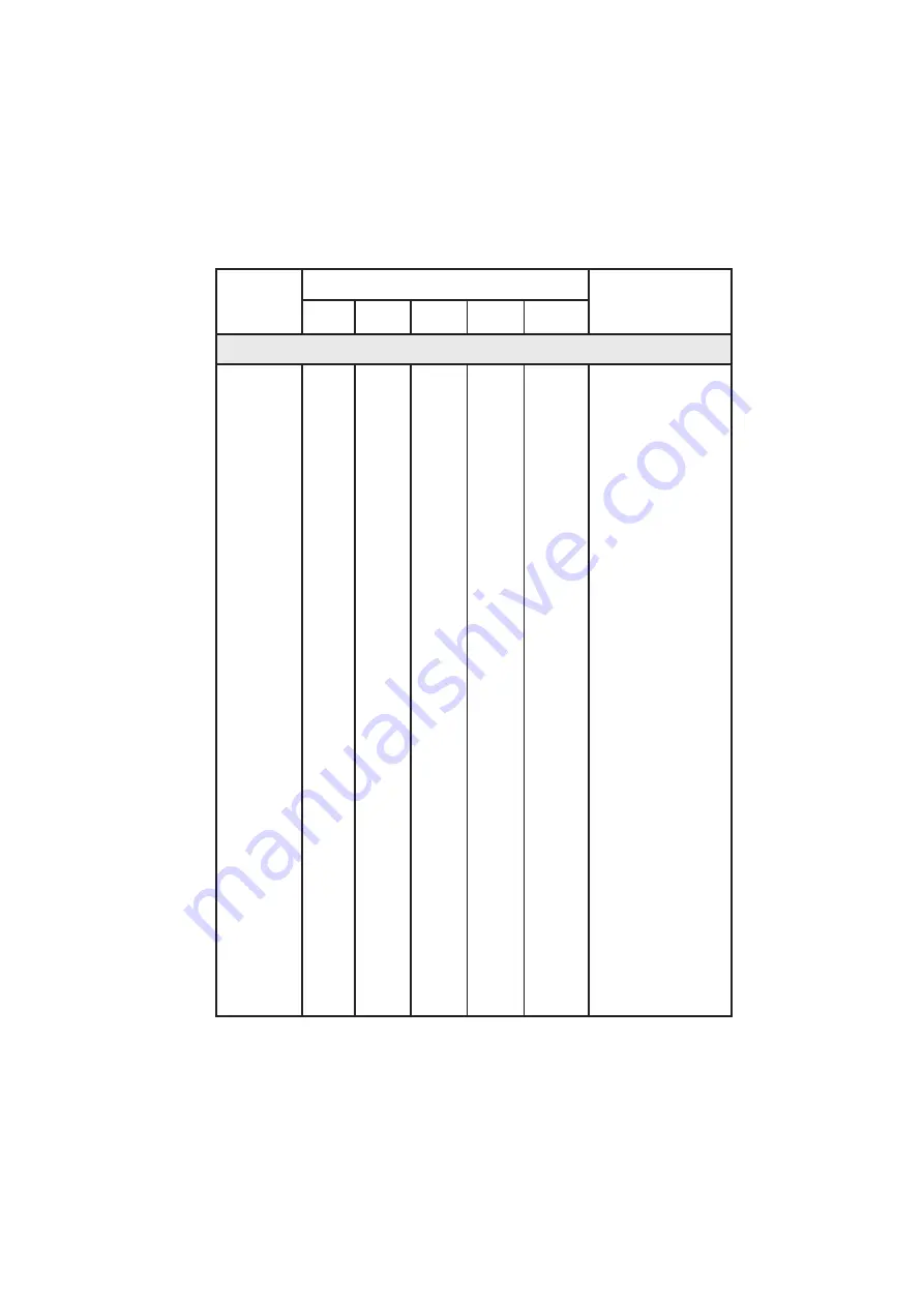 Fisher & Paykel DishDrawer DS602 Use & Care Manual Download Page 33