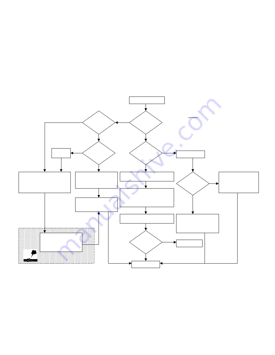 Fisher & Paykel GC912 Service Manual Download Page 13