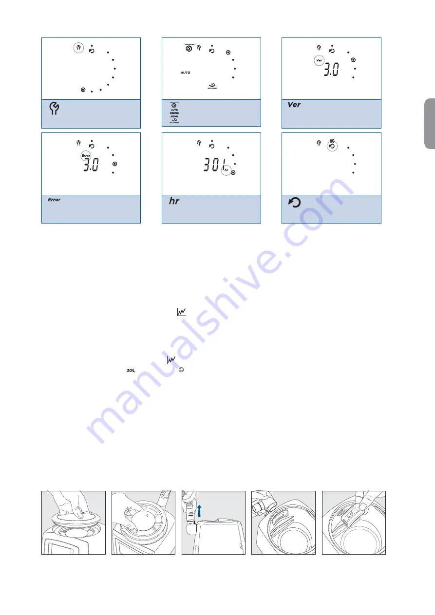 Fisher & Paykel ICON+ Скачать руководство пользователя страница 9