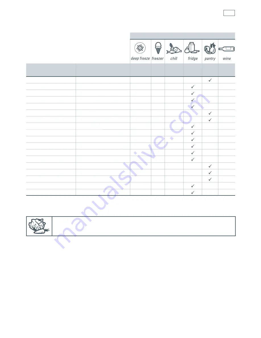 Fisher & Paykel IZONA CoolDrawer RB36S User Manual Download Page 25