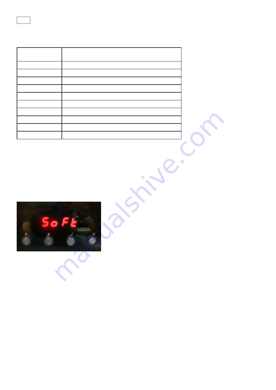 Fisher & Paykel OB60 PYRO COMMERCIAL AA Diagnostic Manual Download Page 13