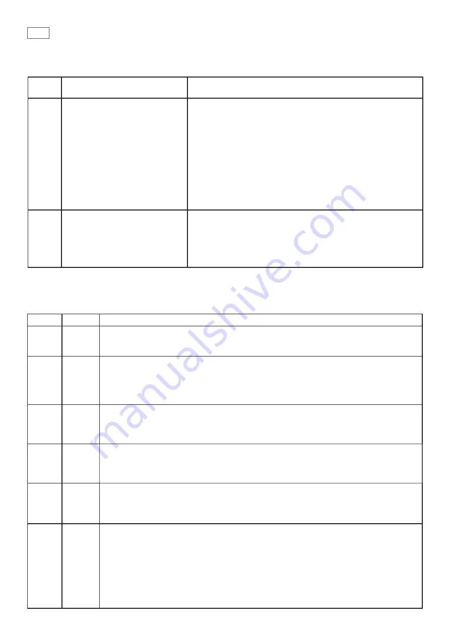 Fisher & Paykel OB60 PYRO COMMERCIAL AA Diagnostic Manual Download Page 16