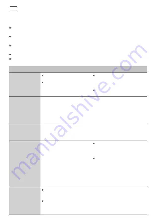 Fisher & Paykel OB60B77CEX User Manual Download Page 20