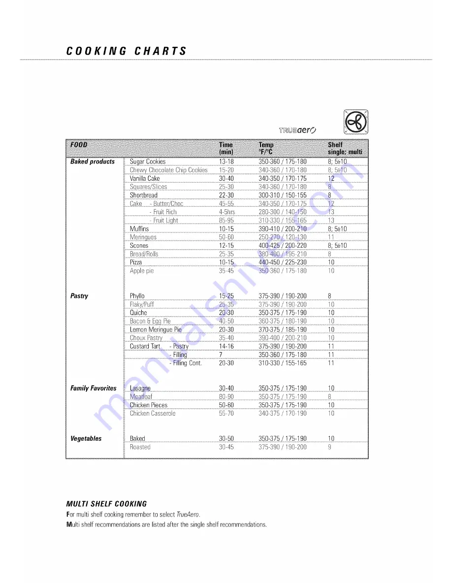 Fisher & Paykel OD301MV1-87818 User Manual Download Page 28