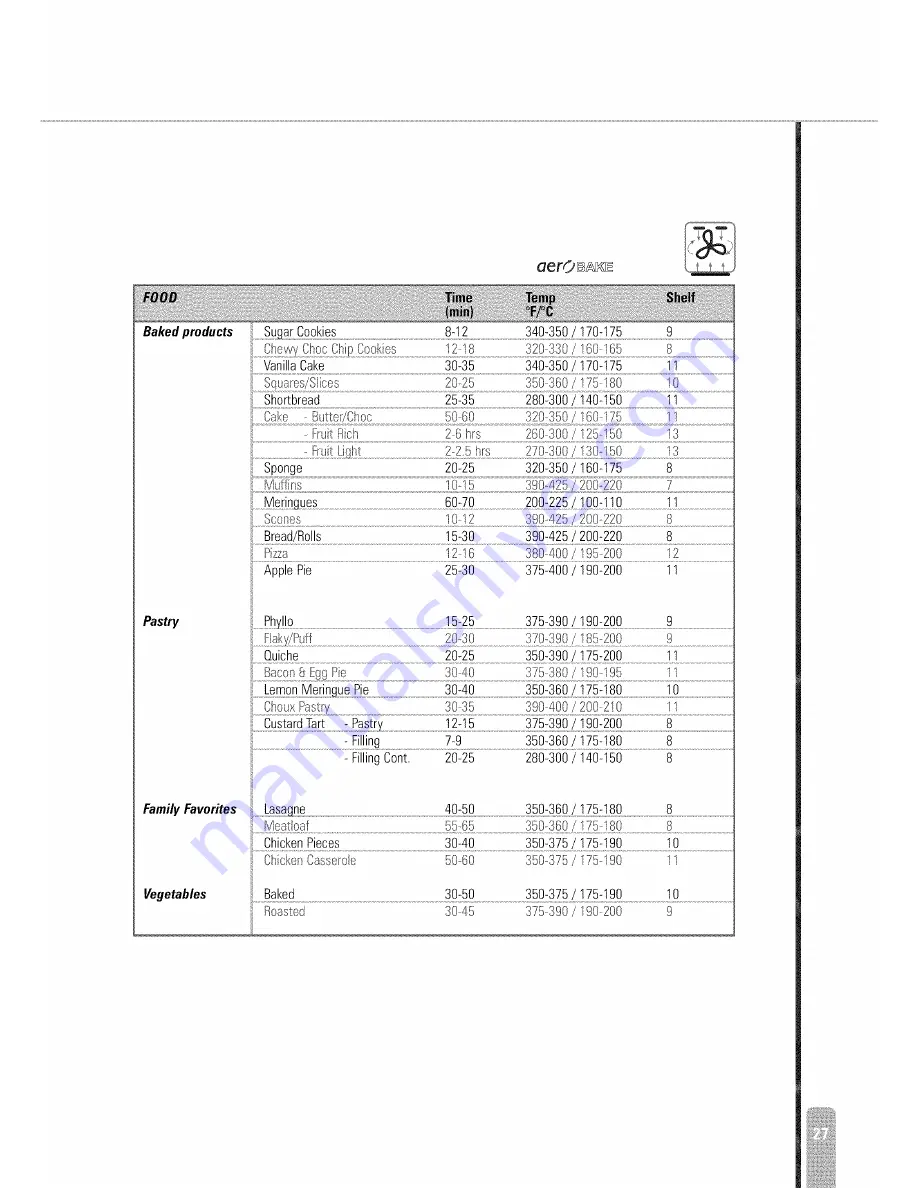 Fisher & Paykel OD301MV1-87818 User Manual Download Page 29