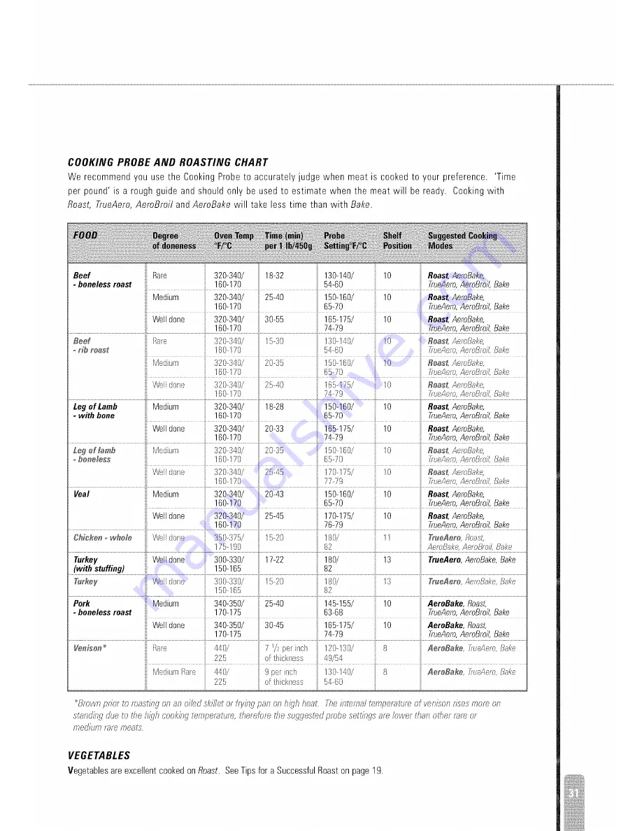 Fisher & Paykel OD301MV1-87818 User Manual Download Page 33