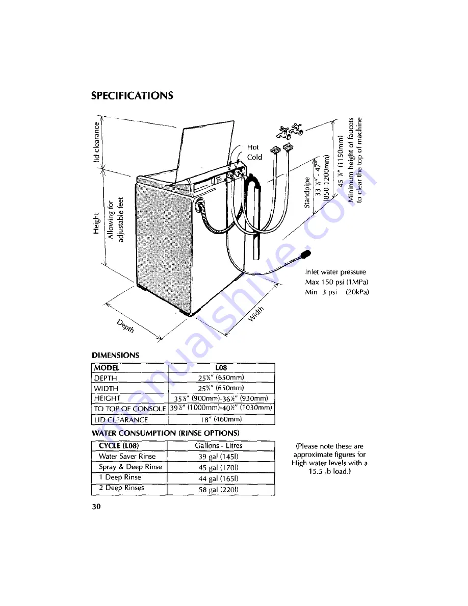 Fisher & Paykel Smart Drive GWL08 Use & Care Manual Download Page 31