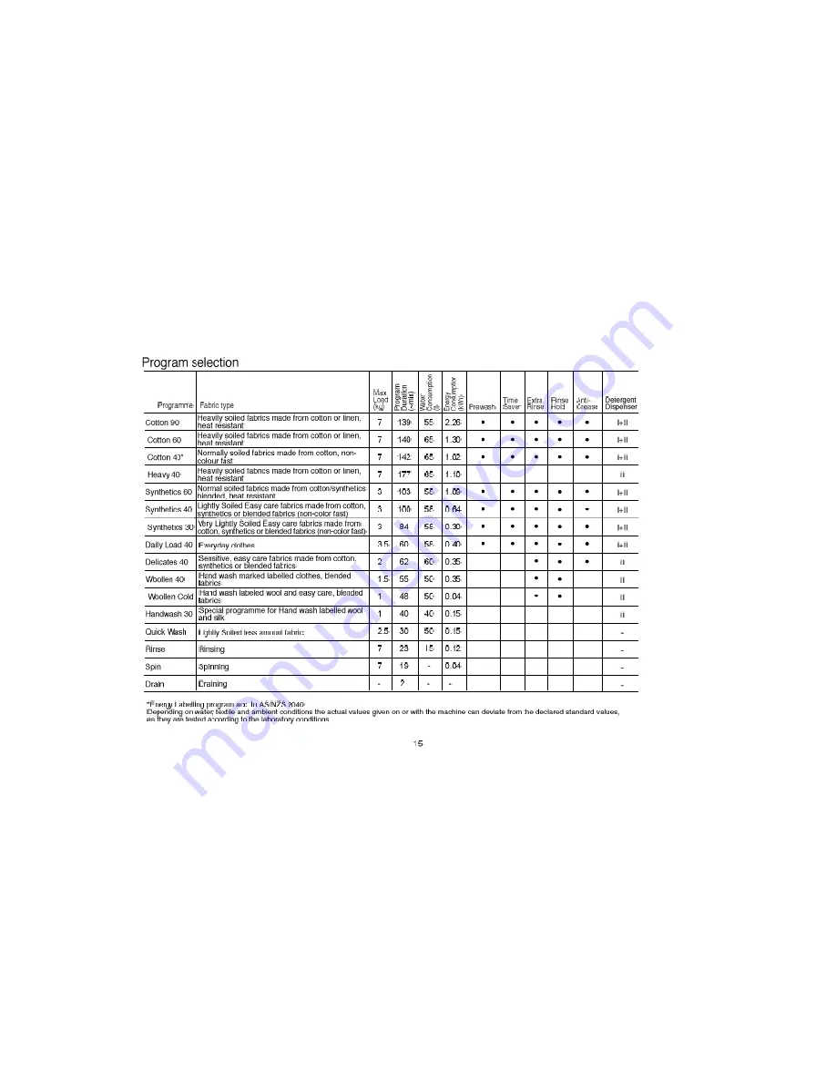 Fisher & Paykel WH70F60W1 Скачать руководство пользователя страница 16