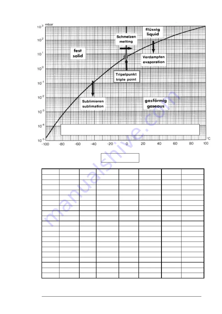 Fisher Bioblock Scientific 101041 Скачать руководство пользователя страница 29