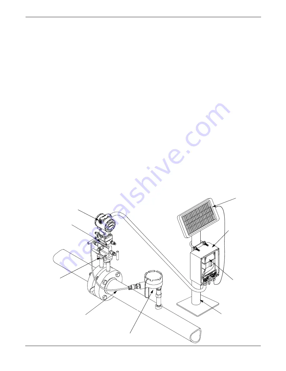 Fisher-Rosemount 3095FT Manual Download Page 14