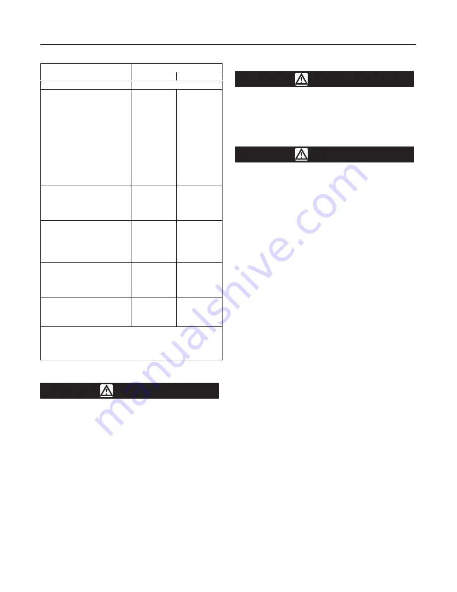 Fisher-Rosemount Posi-Seal A31 Instruction Manual Download Page 3