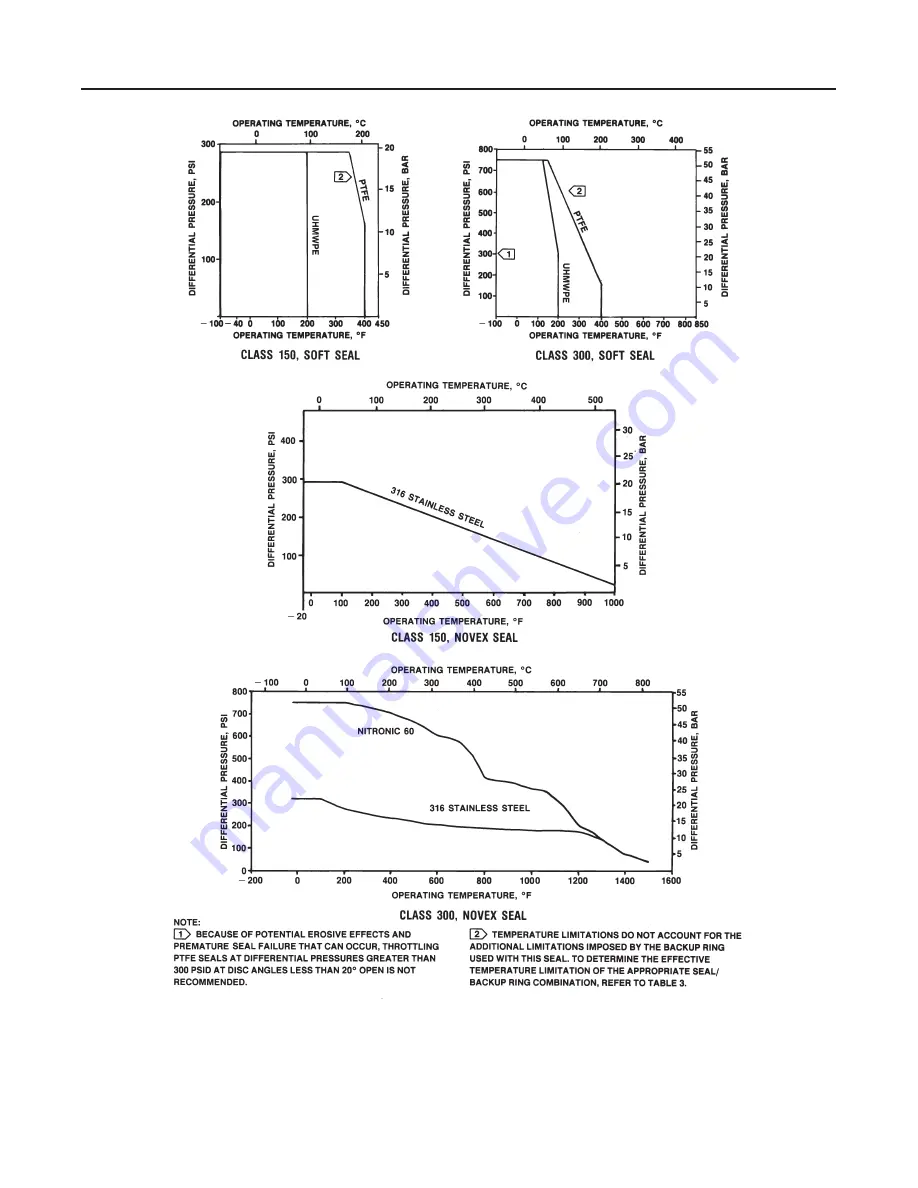 Fisher-Rosemount Posi-Seal A31 Instruction Manual Download Page 5