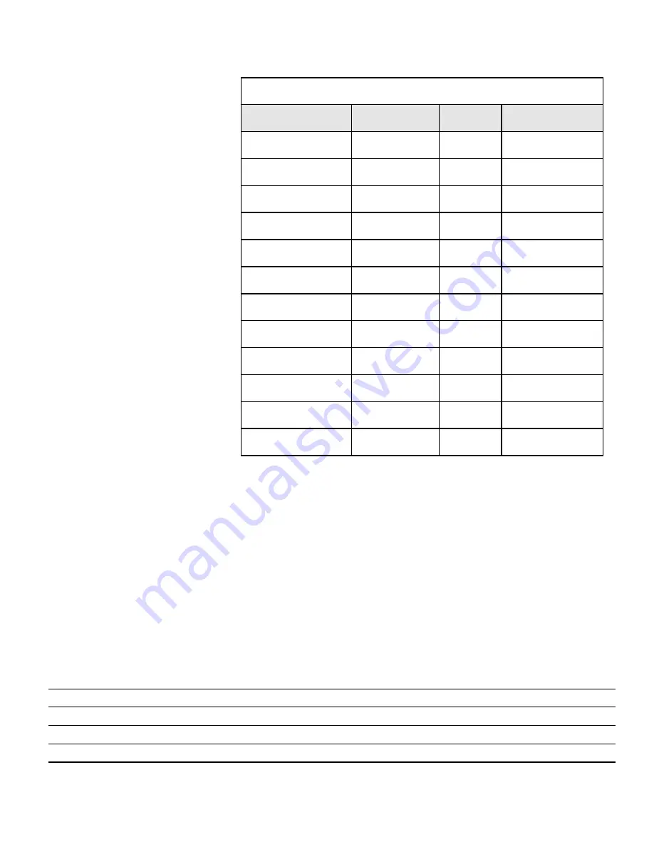 Fisher Scientific 13247725F Operation Manual And Parts List Download Page 2