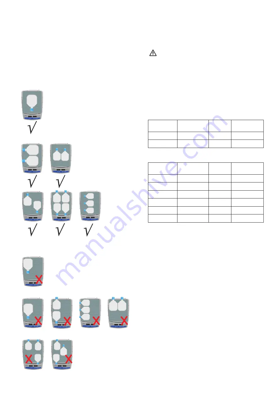 Fisher Scientific Fisherbrand 88861027 Скачать руководство пользователя страница 7