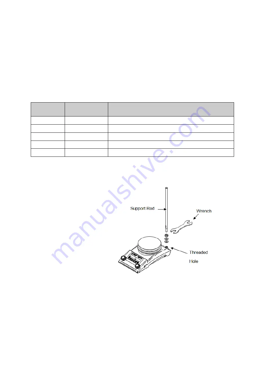 Fisher Scientific Fisherbrand Isotemp RT 11676259 Operation Manual Download Page 21