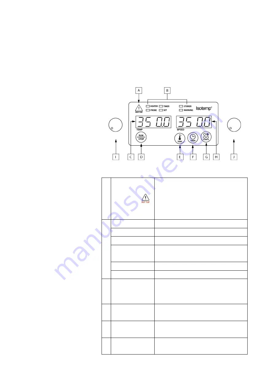 Fisher Scientific Fisherbrand Isotemp RT AVCD HPS Advanced Operation Manual Download Page 17