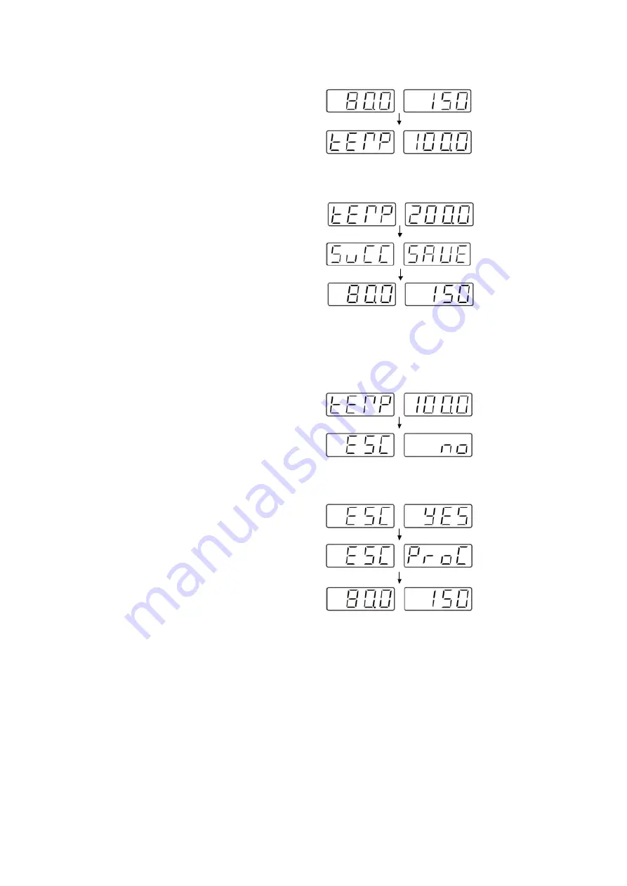 Fisher Scientific Fisherbrand Isotemp RT AVCD HPS Advanced Скачать руководство пользователя страница 25