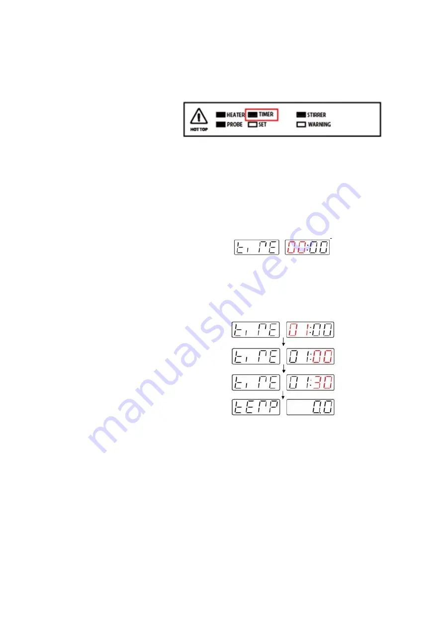 Fisher Scientific Fisherbrand Isotemp RT AVCD HPS Advanced Operation Manual Download Page 27