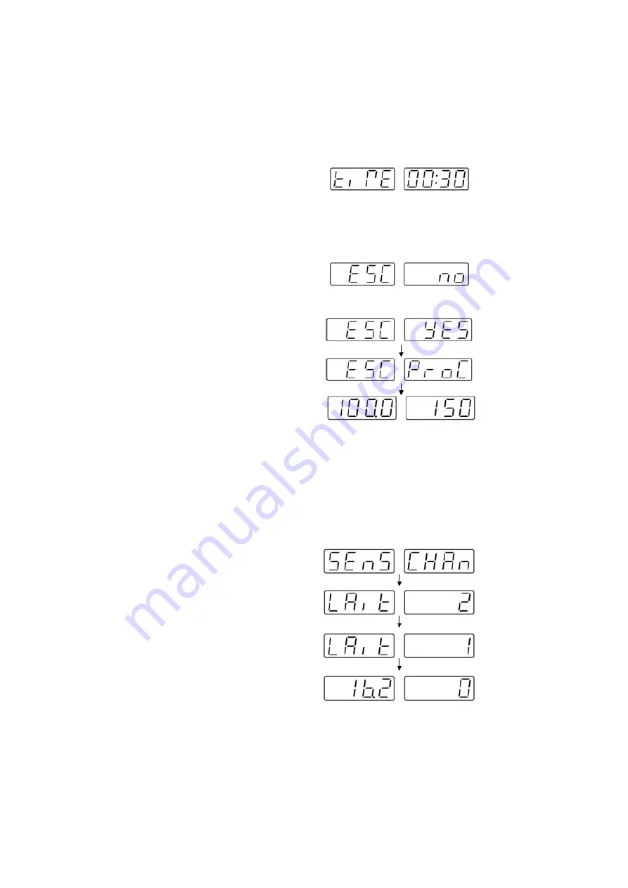 Fisher Scientific Fisherbrand Isotemp RT AVCD HPS Advanced Скачать руководство пользователя страница 29