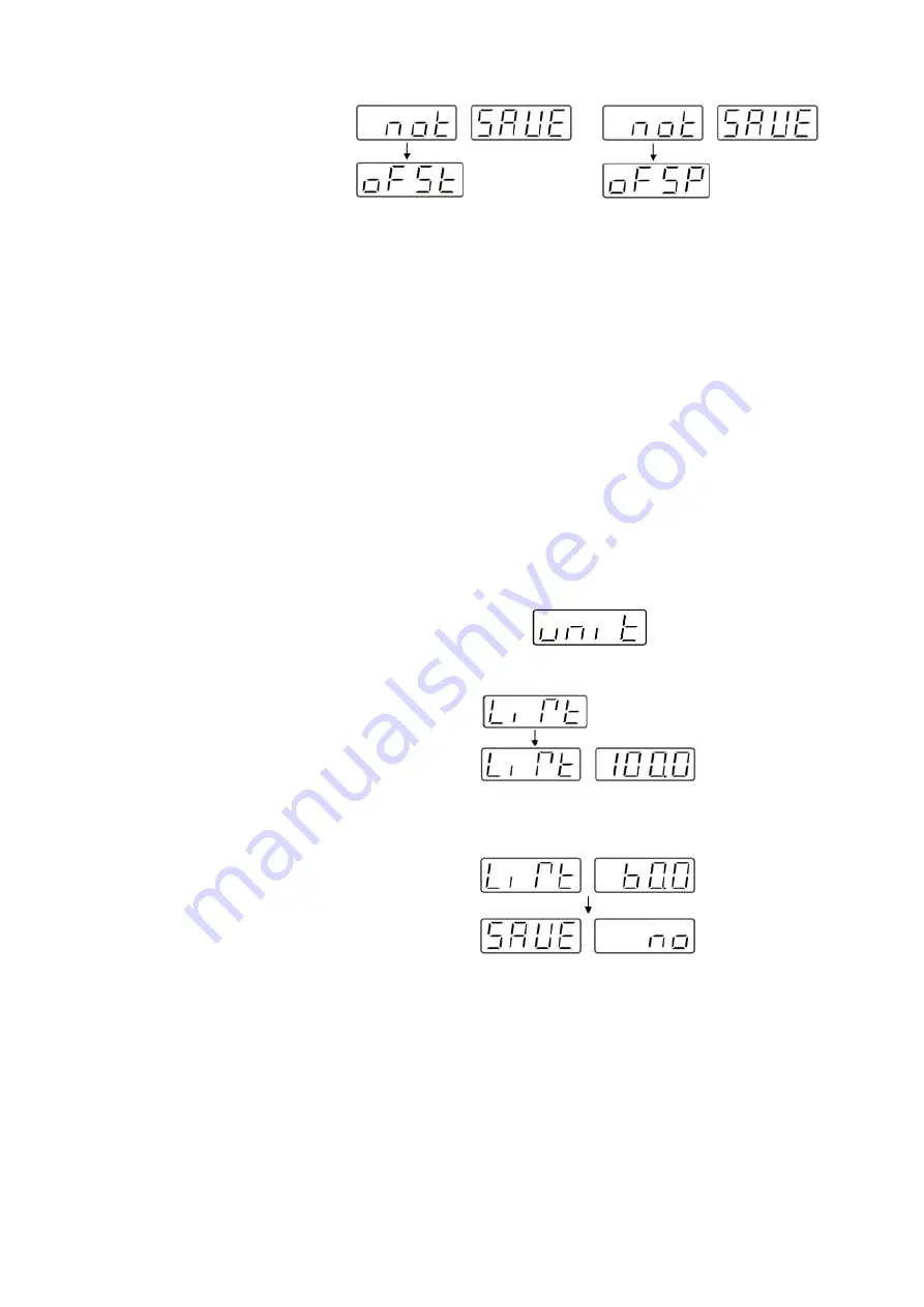 Fisher Scientific Fisherbrand Isotemp RT AVCD HPS Advanced Operation Manual Download Page 36