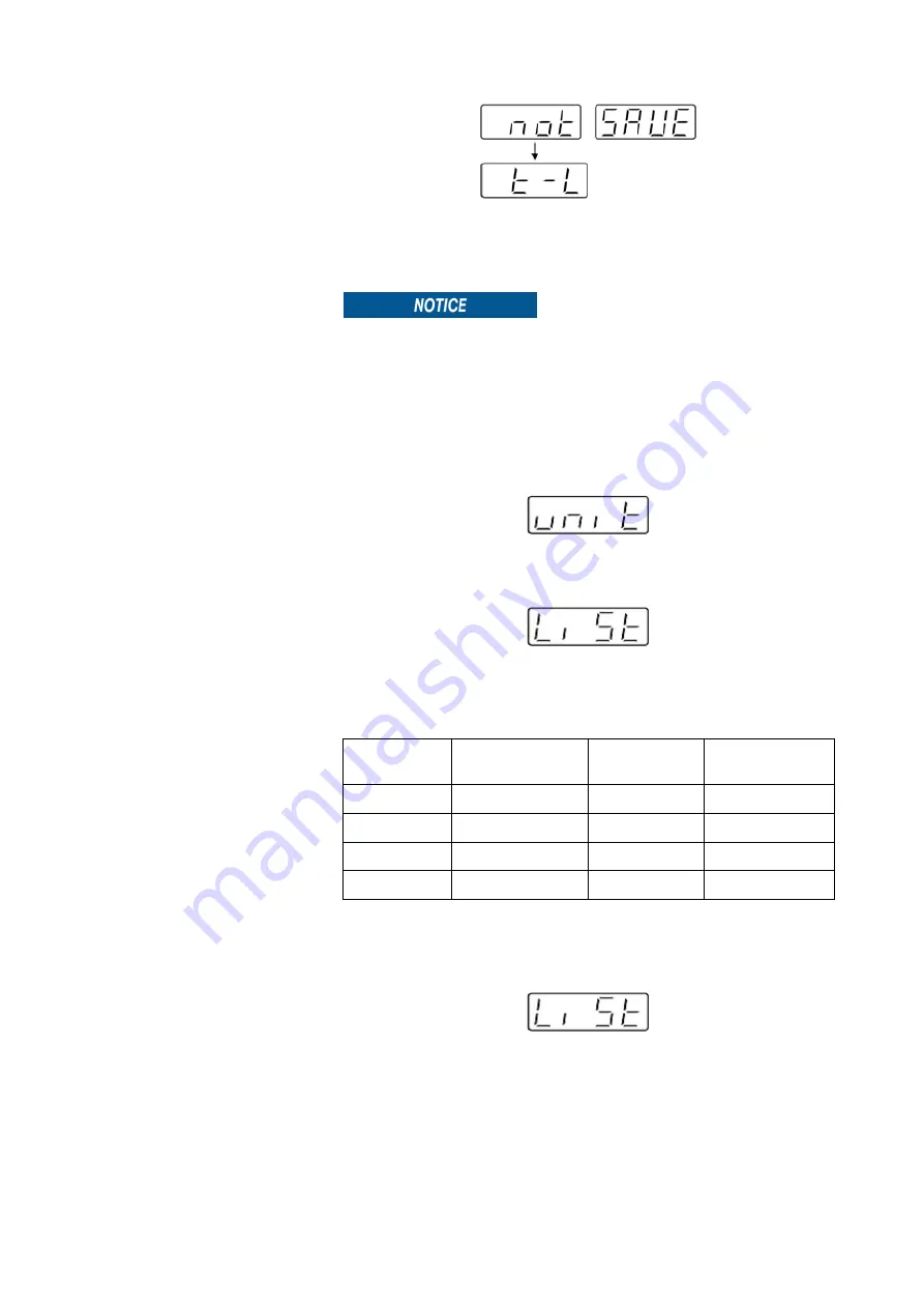 Fisher Scientific Fisherbrand Isotemp RT AVCD HPS Advanced Скачать руководство пользователя страница 40