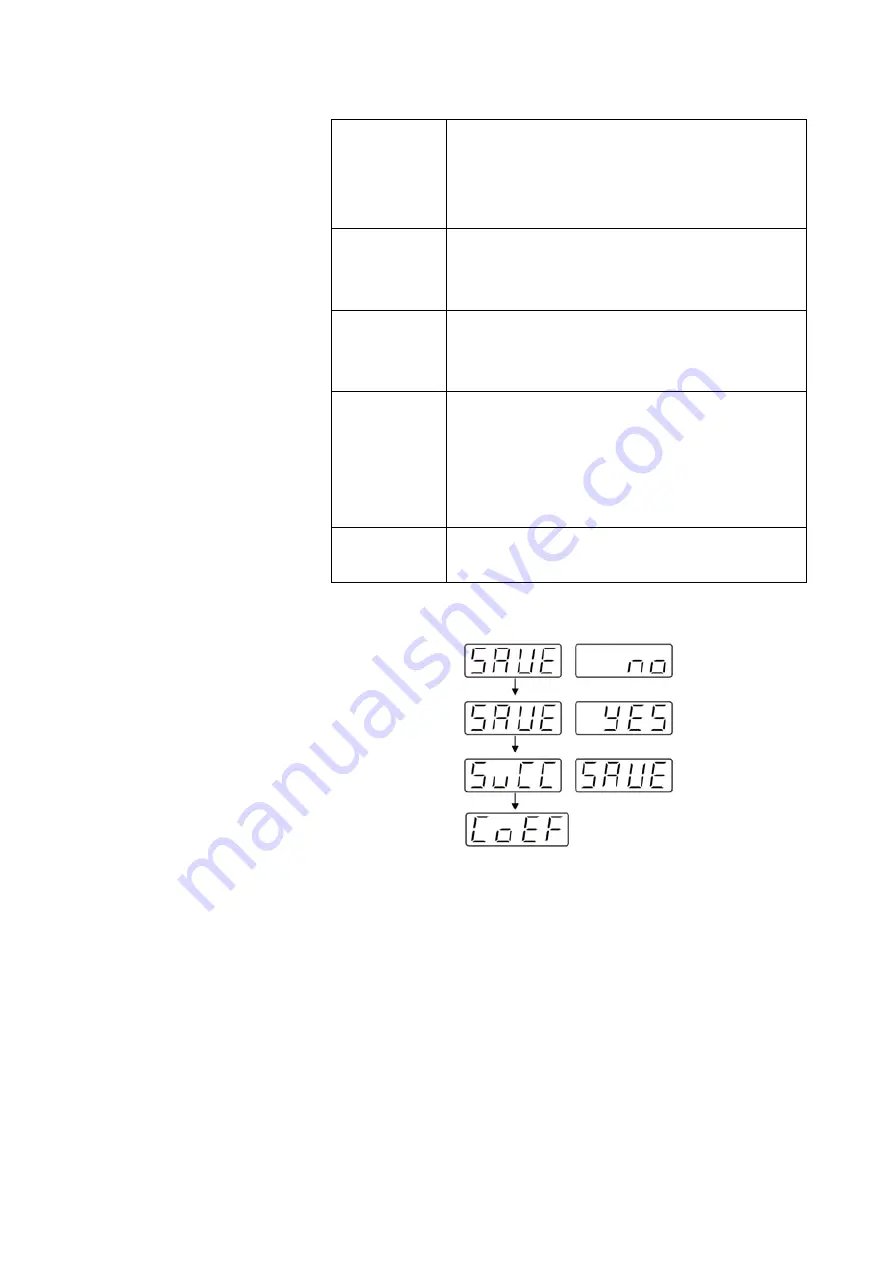 Fisher Scientific Fisherbrand Isotemp RT AVCD HPS Advanced Operation Manual Download Page 43