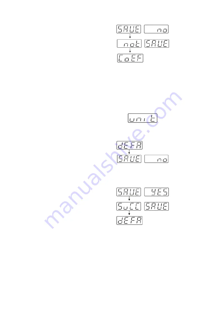 Fisher Scientific Fisherbrand Isotemp RT AVCD HPS Advanced Operation Manual Download Page 44