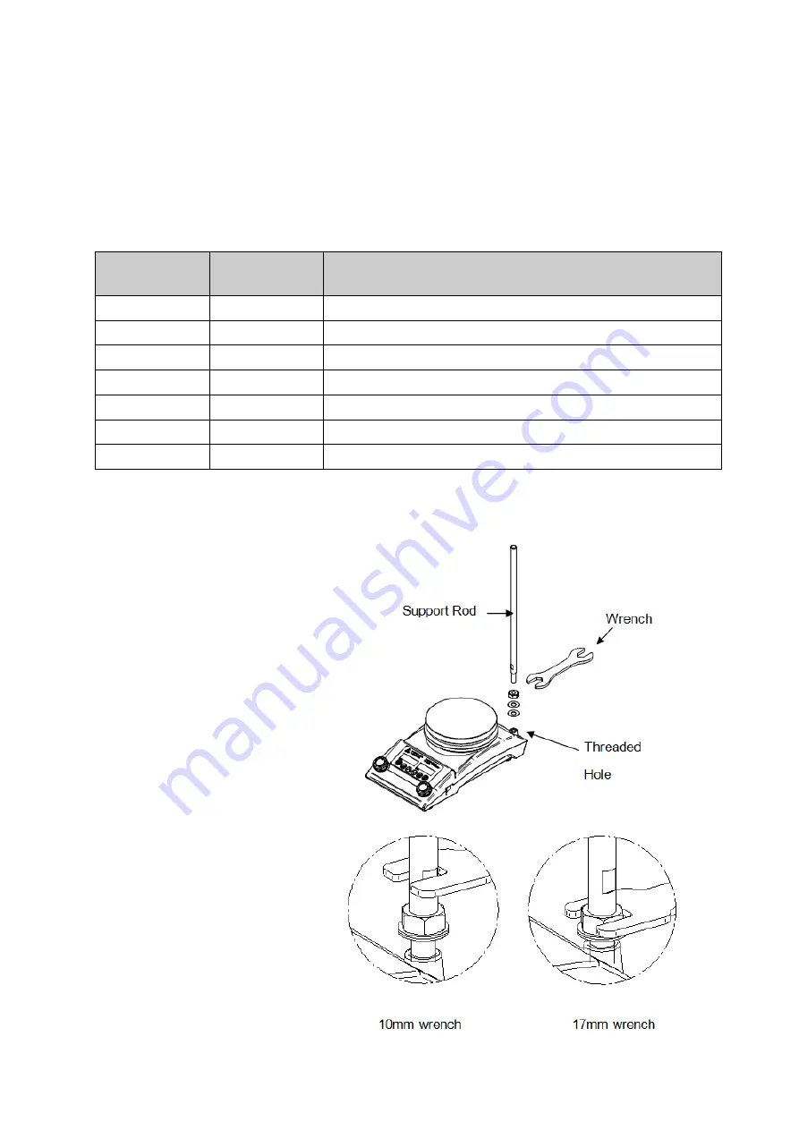 Fisher Scientific Fisherbrand Isotemp RT AVCD HPS Advanced Скачать руководство пользователя страница 54