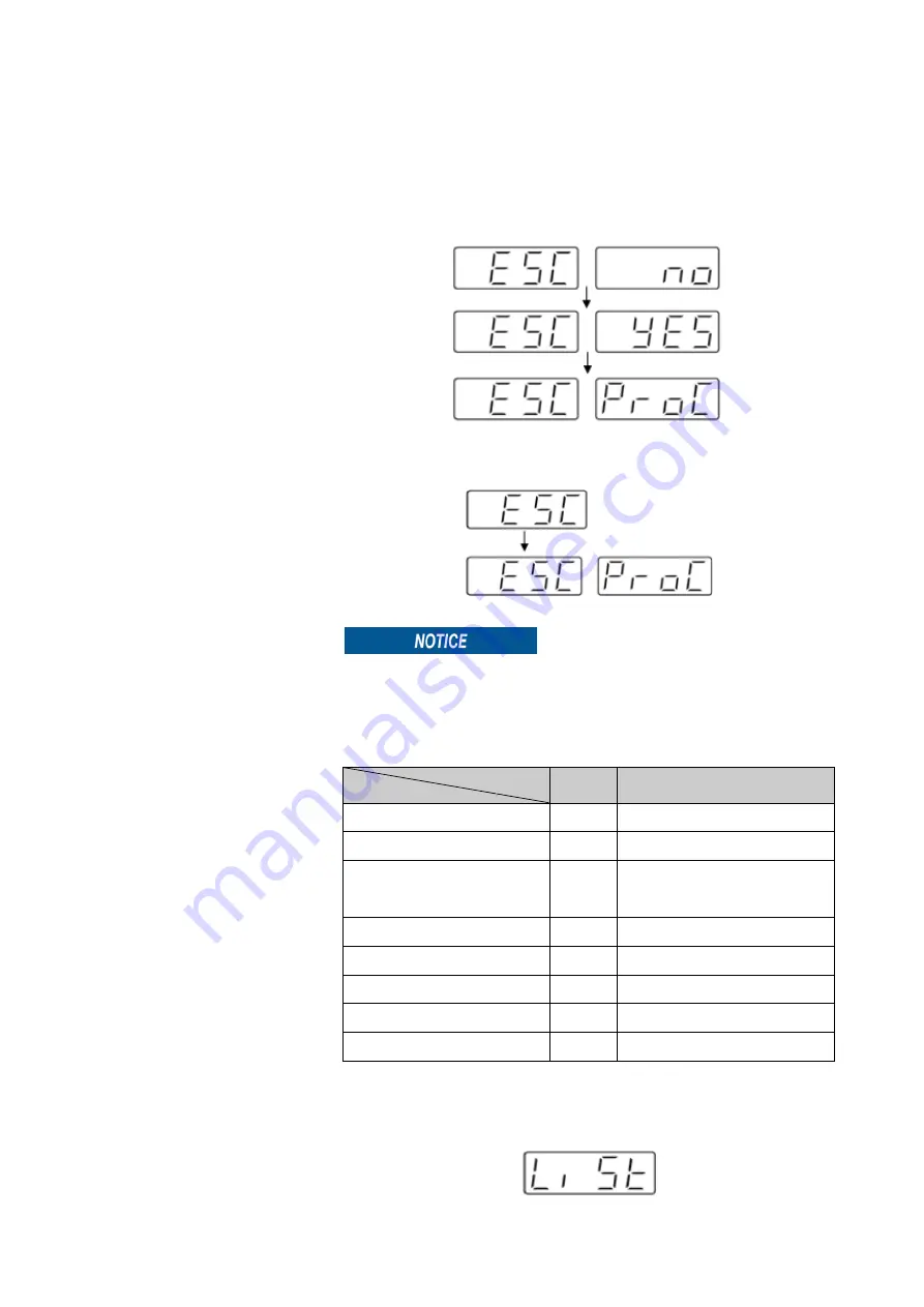 Fisher Scientific Isotemp RT Operation Manual Download Page 24