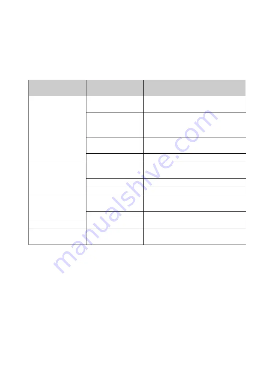 Fisher Scientific Isotemp RT Operation Manual Download Page 39