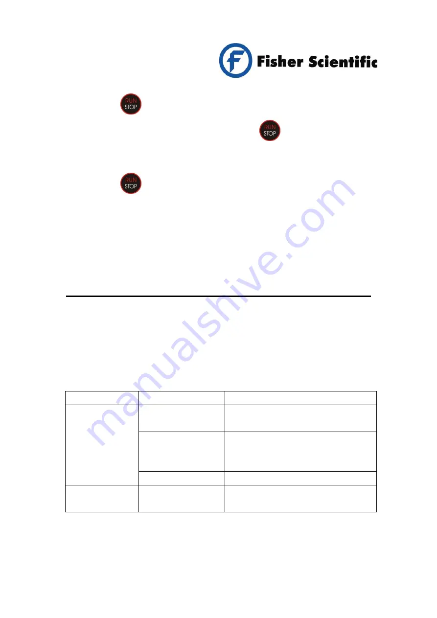 Fisher Scientific Mini300V Plus Instruction Manual Download Page 12