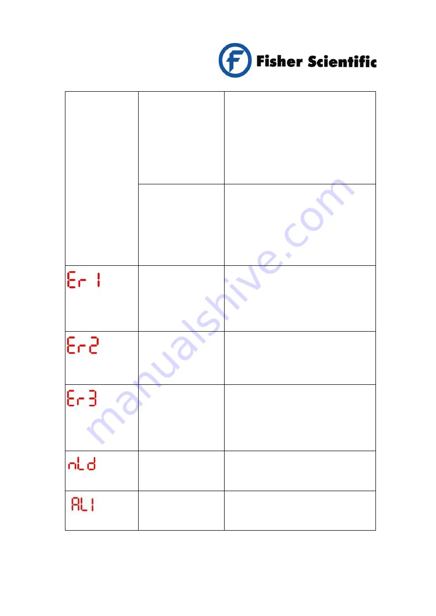 Fisher Scientific Mini300V Plus Скачать руководство пользователя страница 13