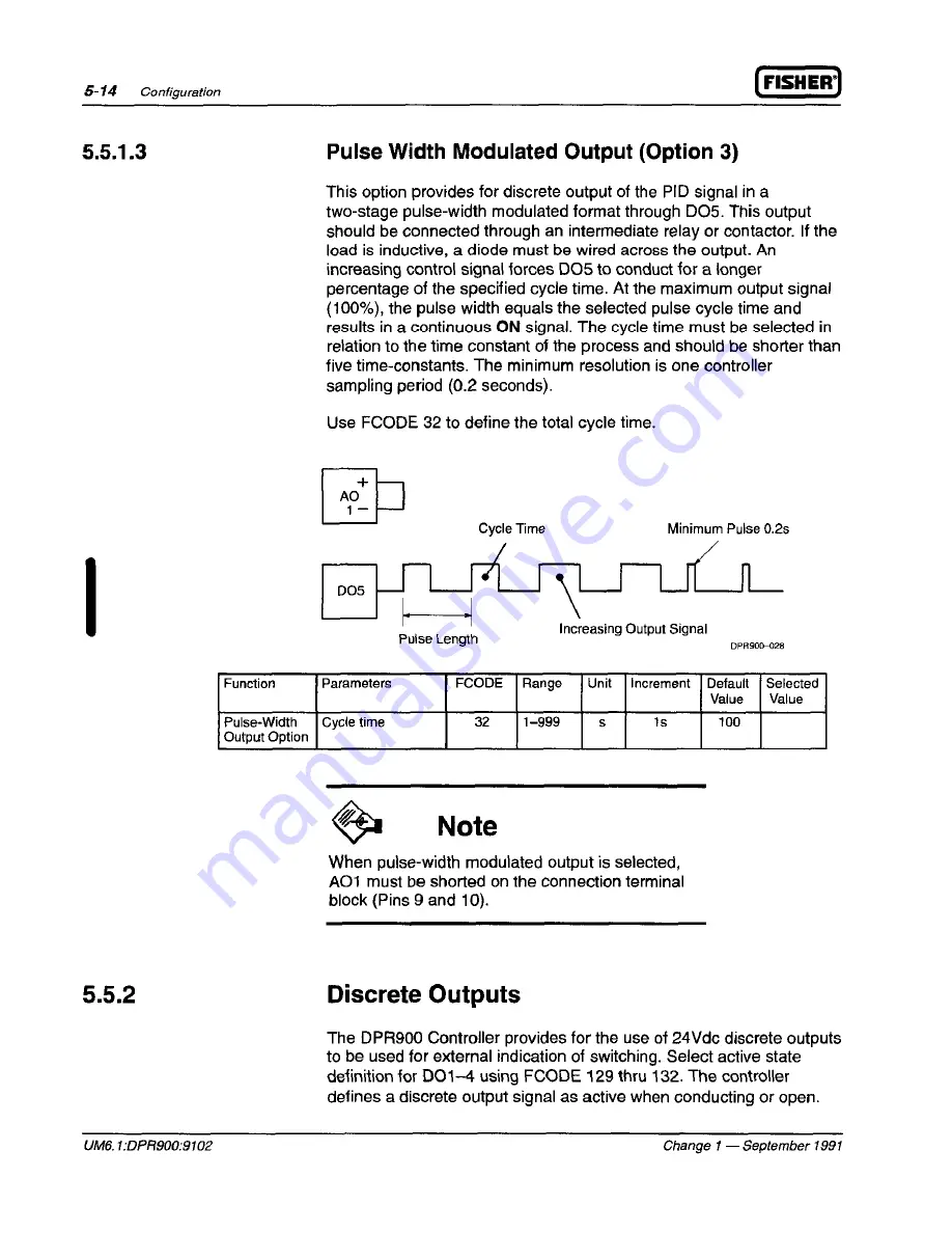 Fisher DPR900 User Manual Download Page 68