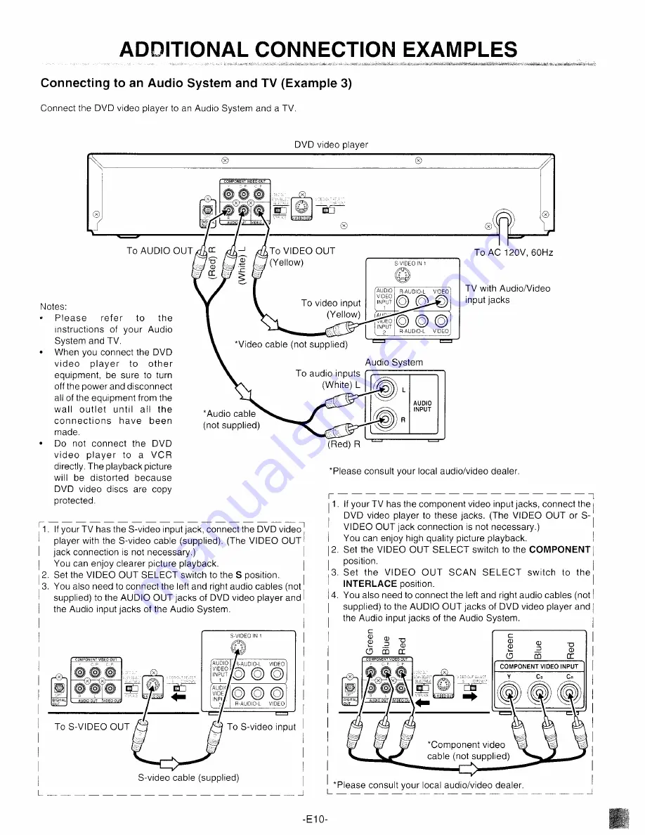 Fisher DVD-9501PR Скачать руководство пользователя страница 11