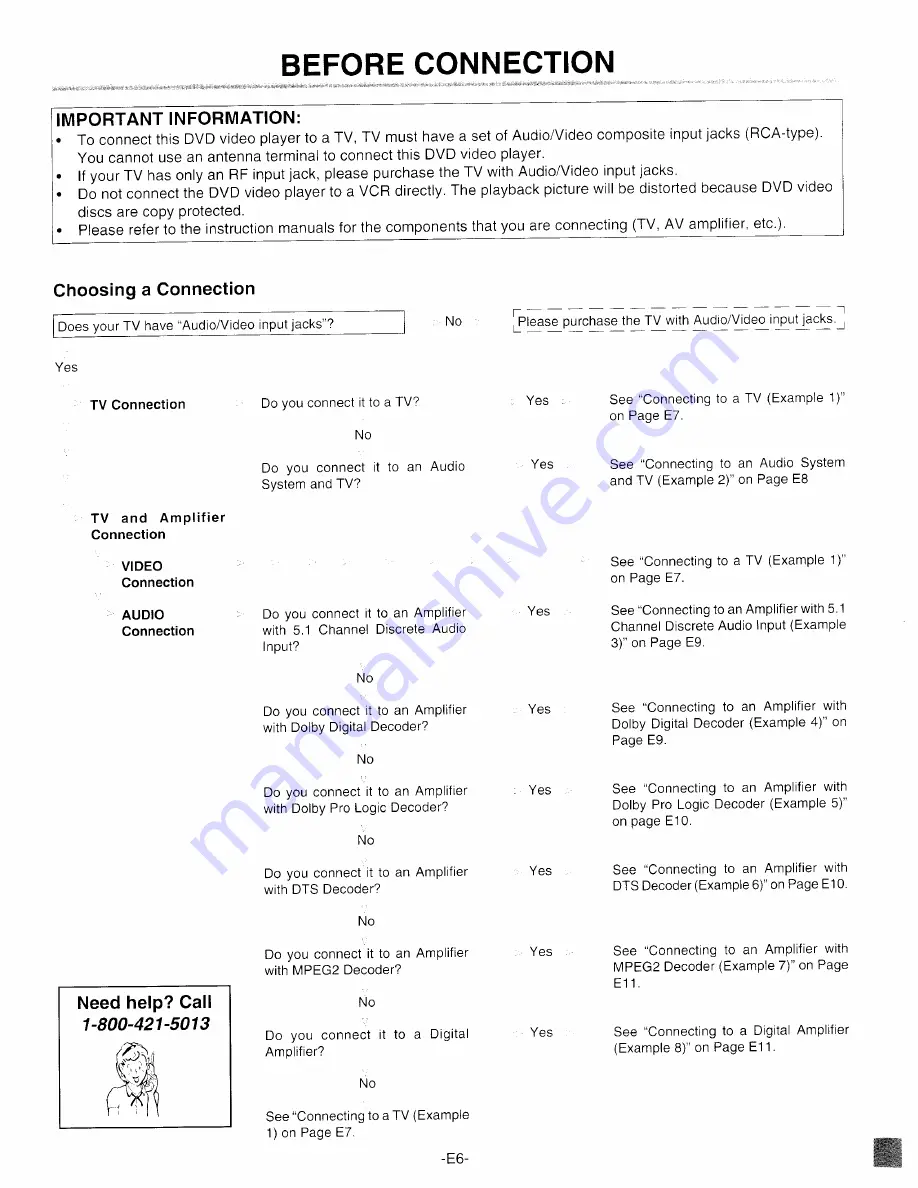 Fisher DVD-S2000 Operating Instructions Manual Download Page 7